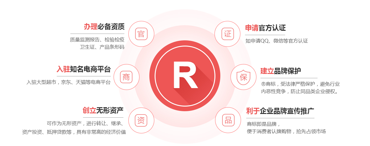 亳州商标注册的作用